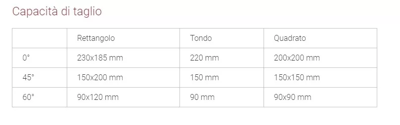 Segatrice A Nastro Inverter Nebes Tm275inv