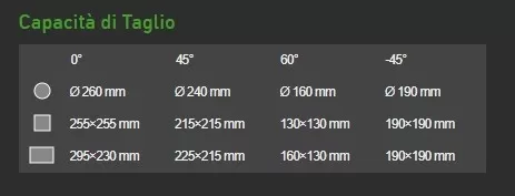 Segatrice A Nastro Inverter Nebes Tm275inv