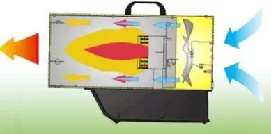 Generatore Di Aria Calda A Gas Master Blp 73 M